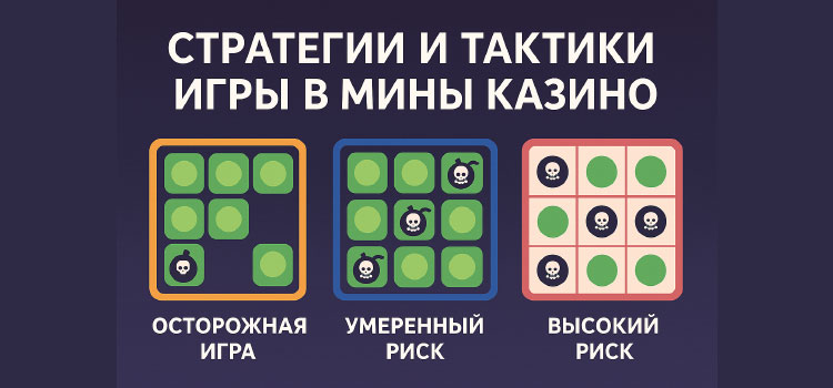 Стратегии игры в Mines